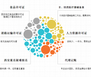 一次创业到底是聘用会计还是找代账公司好