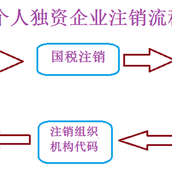 办理公司注销、加急注销、疑难注销