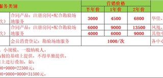 龙岗布吉10-300平米大小精装修办公室出租，带红本图片1