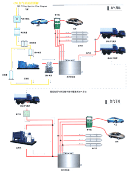 LNG加注站LNG加气站LNG汽车加气站
