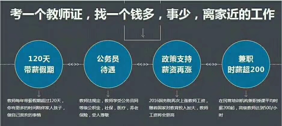 深圳宝安教师资格证培训