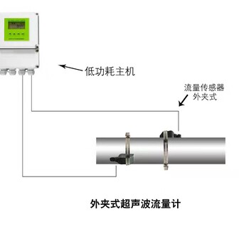 大连海峰低功耗电池供电外夹式超声波流量计