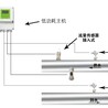 插入式超声波流量计