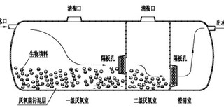 天津价格合理的玻璃钢化粪池供货商图片4