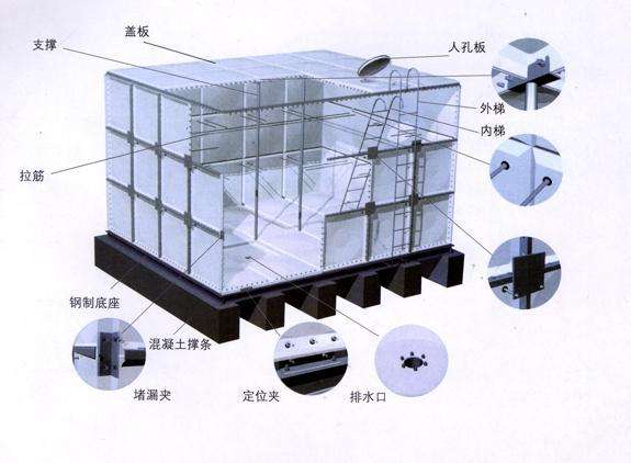 上海18立方玻璃钢水箱价格表