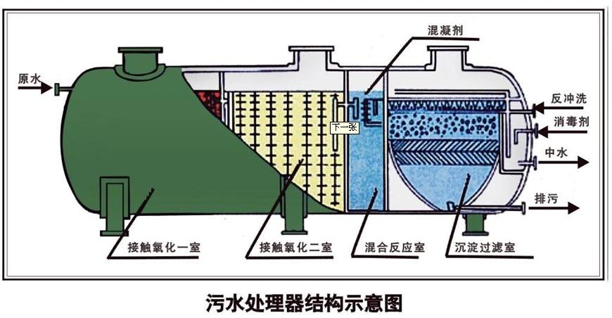 普洱玻璃钢化粪池哪里有卖