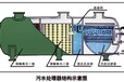 德州成品化粪池现货供应公司