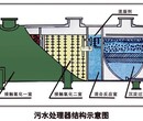 岳阳玻璃钢化粪池定做公司图片