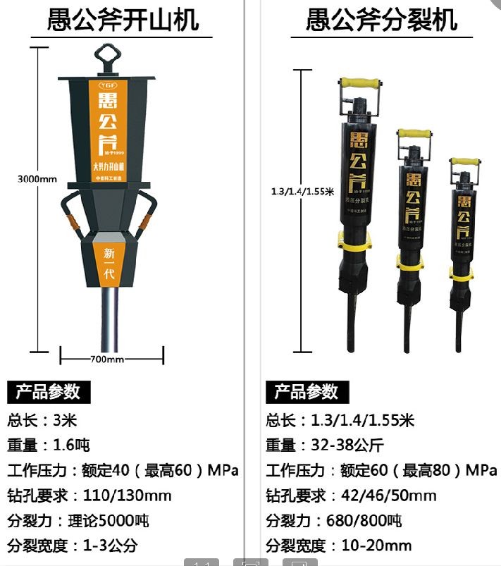 重慶巫山礦山開采代替膨脹劑的裂石設備液壓劈石機那個牌子好