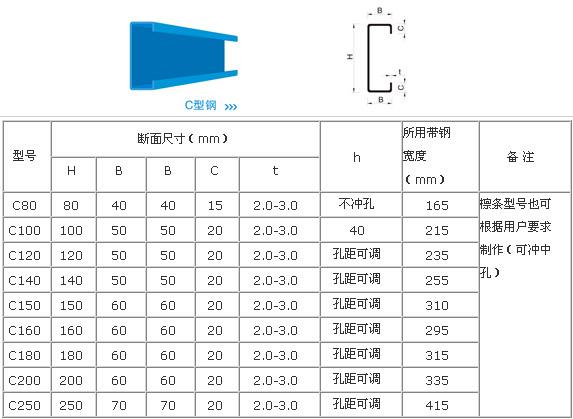 楚雄C型钢价格行情