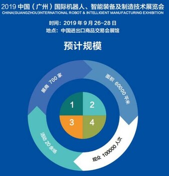 2019中国广州国际机器人智能装备及制造技术展览会