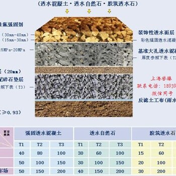 天津透水混凝土蓟县露骨料透水混凝土塘沽压花地坪宁河沥青改色