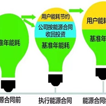 济南蓝天指数又差了，节能技术推广和实现合同能源管理势在必行