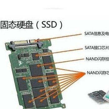 SSD固态硬盘和普通硬盘HDD区别