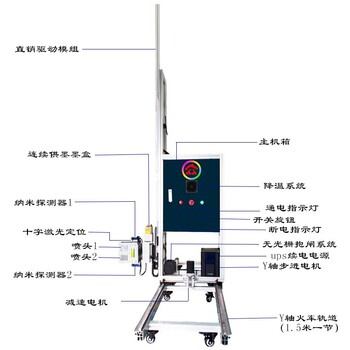 精度文化墙体彩绘自动绘画机