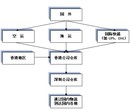 美国微波炉香港进口清关到上海