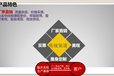 芜湖新式安全体验馆、标准化工地安全体验区