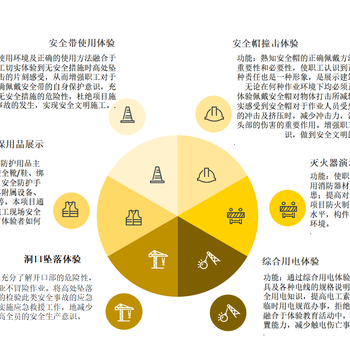 德州工地安全体验馆、工地安全体验馆的作用