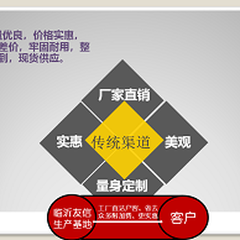 工地质量样板展示区、工地标准化样板区、工地工艺样板展示区