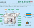 黑龙江伊春乌马河区开水器加热管接法