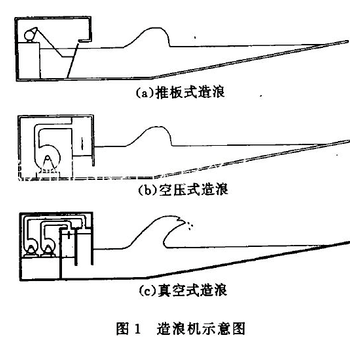 郑州造浪池厂家冲浪池大型户外游乐池造浪机海啸池