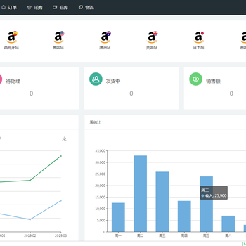 亚马逊erp无货源管理系统，提供仓储，贴牌代理。