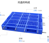 重庆江津食品塑料托盘双面塑料托盘内置钢管托盘工厂专用卡板