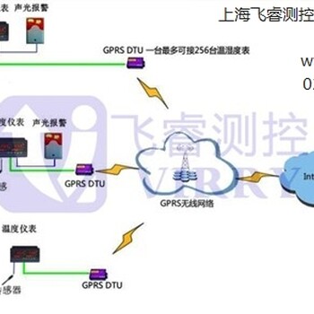 粮仓温湿度监控温湿度监控粮仓温湿度监控系统飞睿供