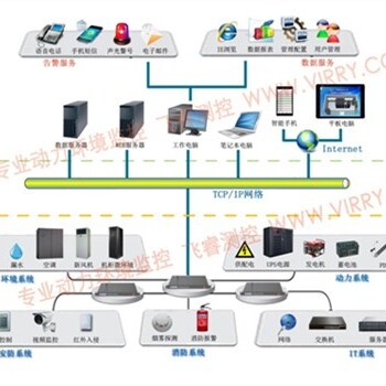 机房监控系统机房监控系统报价机房监控系统哪家好飞睿供