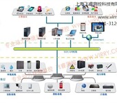 机房监控机房环境监控机房监控供应商飞睿供