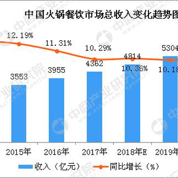 渝味楠火锅加盟