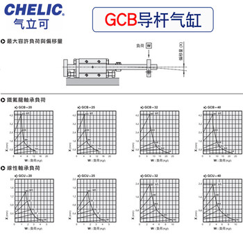 CHELIC氣立可廠家批發(fā)原裝氣立可導(dǎo)桿氣缸TMU25300