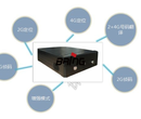 电子围栏_4g手机侦码管控定位_gsm侦码主机图片