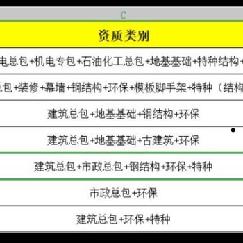 建委资质都包括哪些？