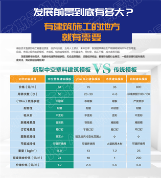 宿迁塑料模板设备、宿迁中空塑料建筑模板设备、塑料建筑模板生产线