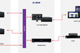 北京新维讯广播级多通道自动播出系统强大兼容性