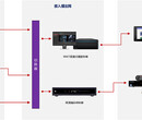 北京新维讯广播级多通道自动播出系统强大兼容性