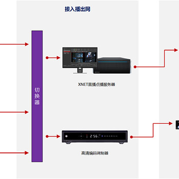 北京新维讯广播级多通道自动播出系统强大兼容性