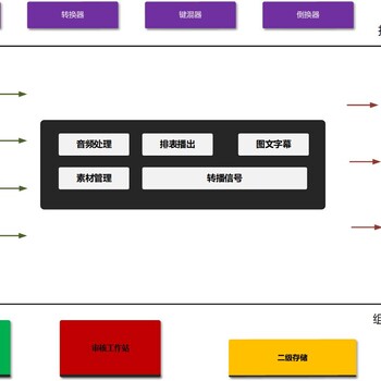 北京新维讯多通道自动播出系统支持多种压缩影音格式播控分离