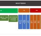 北京新维讯媒体资产管理系统适用于电视台演播室企业资产管理