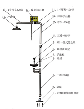 复合式洗眼器使用图片