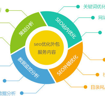 盐城网络营销的主要方式