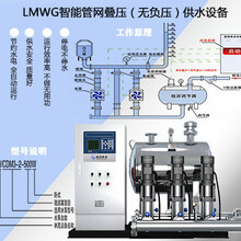 望城区长沙林茂供水设备有限公司LMWGX智能管网叠压无负压供水设备（环保设备）