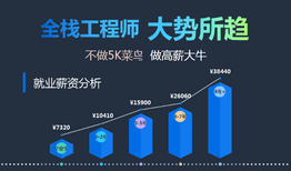 苏州web前端美工设计培训教你成为全栈工程师图片5