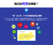 苏州web前端美工设计培训教你成为全栈工程师图片3