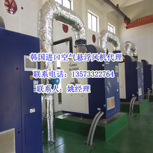 进口高速离心风机图片