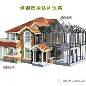 未来5年贵州农村处处是这样的房子20万建轻钢别墅