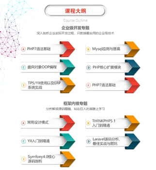 PHP基础知识点总结