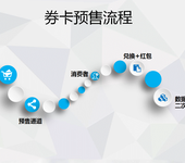 大闸蟹提货系统的3种激活方式以及后台自定义卡券内容