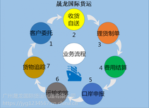 跨国电商购买的产品海运到澳大利亚是怎么操作的图片2